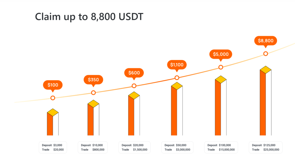 The Ultimate Crypto Trading Experience with BVOX Sign-Up Bonus